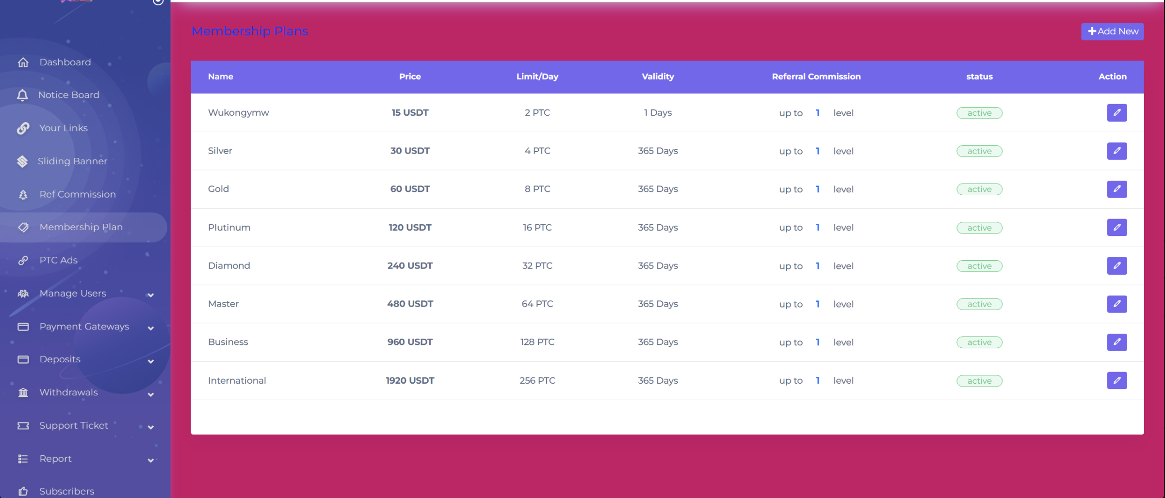 SENNA海外广告奖励投资理财源码/前端html+后端PHP