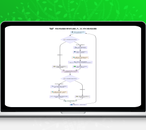 TGAI全自动翻译客服机器人源码/双向机器人AI翻译