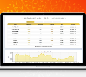 黄金首饰价格查询官网源码/已对接数据接口 黄金价格查询网站源码
